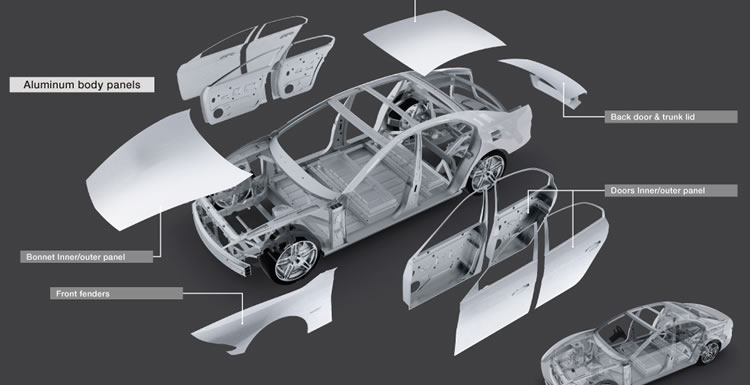 Аутомобилски делови, делови за фарме, делови за камионе – направљени од алуминијума или челика