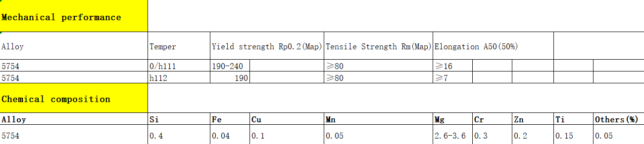 Aluminum Plate 5754 for Tank Truck